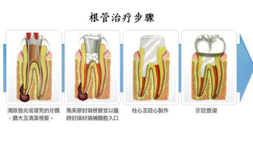 查清楚、商量好