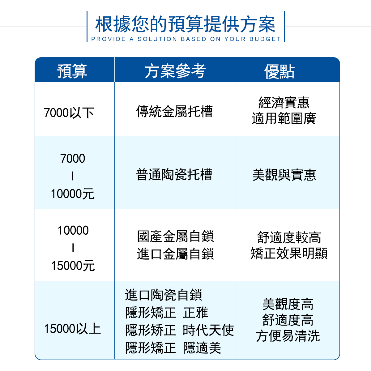深圳牙齿矫正